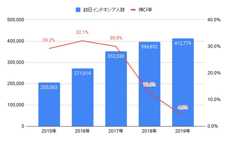 ムスリムにみりんもお酢もNGの理由 17億人のイスラム市場を目指す上で肝要な「ハラル」とは