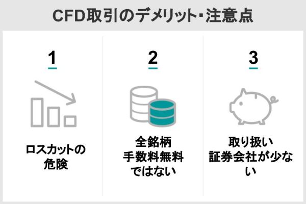 CFD取引のデメリット・注意点