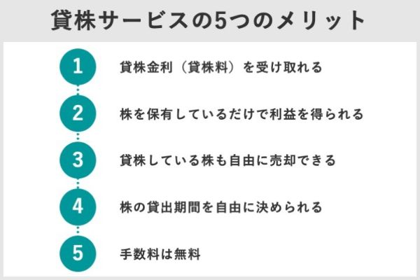 貸株サービス3.jpg