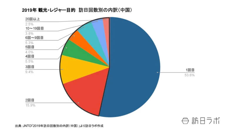 コロナ後の中国インバウンドの動向は?各種データ、富裕層対策やプロモーションについて紹介