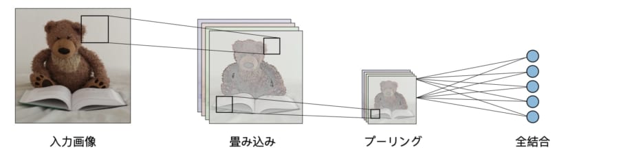 「ほくろのがん」をスマホ写真から検出できちゃう