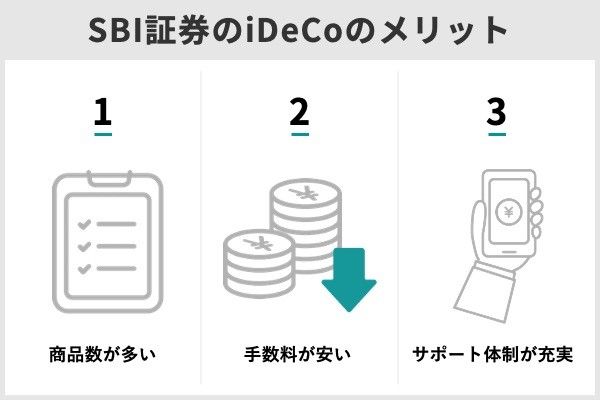 1.SBI証券のiDeCo、プロが選んだプランごとのおすすめ商品はこれ!