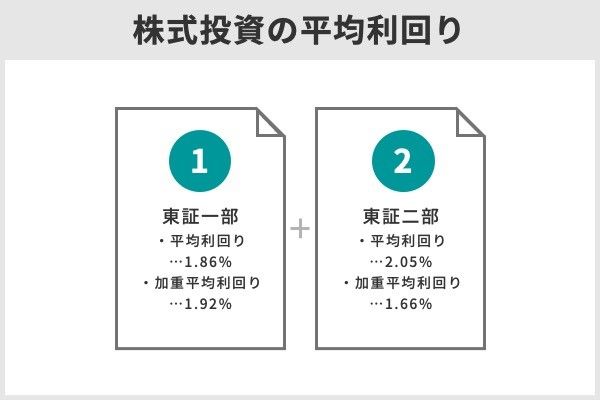 3.株式投資の平均利回りは何%?