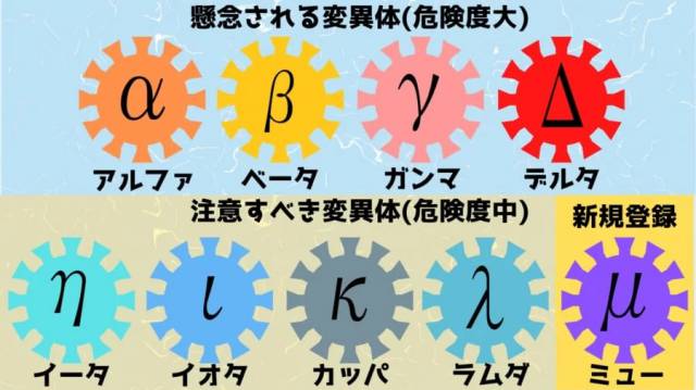ワクチンが効きにくい可能性のある「ミュー変異株」とは?