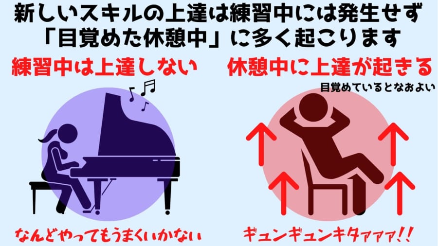 練習中ではなく「頻繁な休憩」がスキルを上達させると判明