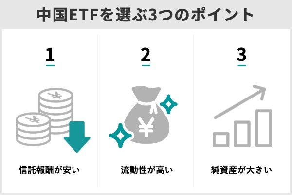 2.中国ETFおすすめランキングTOP10!