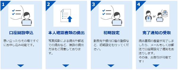 8つみたてnisa,積立,sbi,始め方
