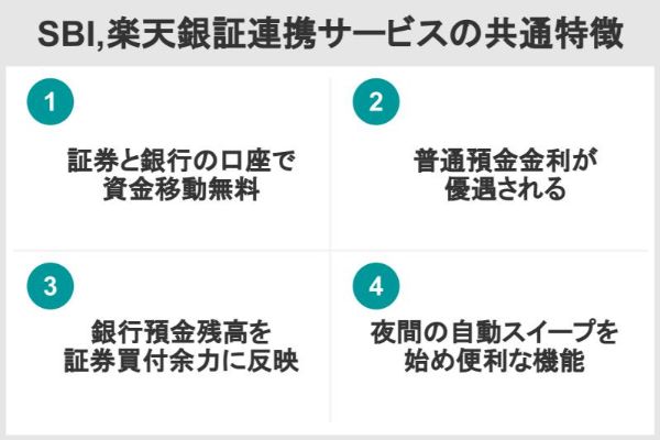 SBI楽天銀証連携サービスの共通特徴