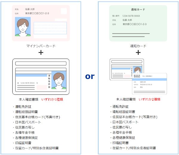 12つみたてnisa,積立,sbi,始め方