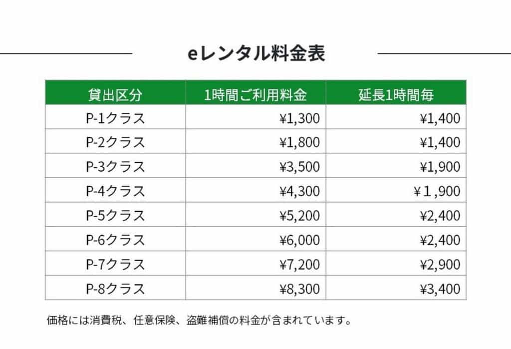 最新のEV(電動)バイクを試すならキズキの『eレンタル819』が最適!