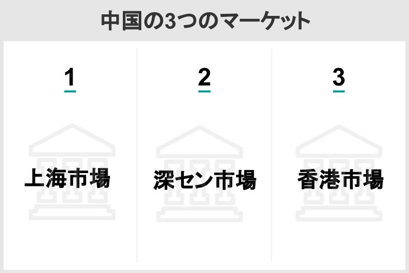 4中国の3つのマーケット.jpg