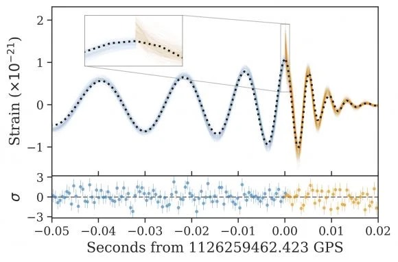 ホーキング定理が50年を経て実証される「ブラックホール合体後に表面積増大」