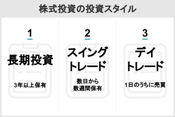 株式投資の投資スタイル