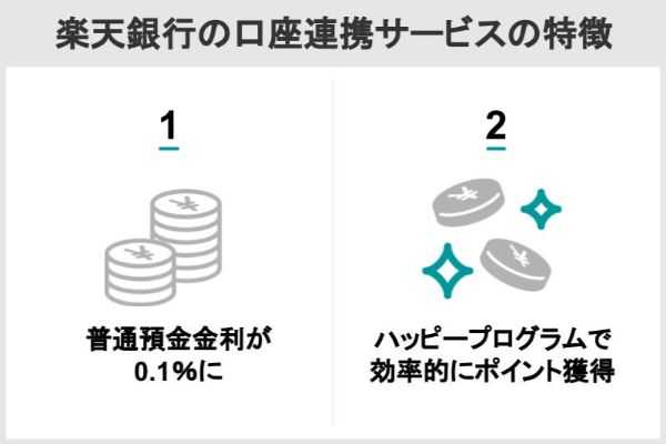 楽天銀行の口座連携サービスの特徴