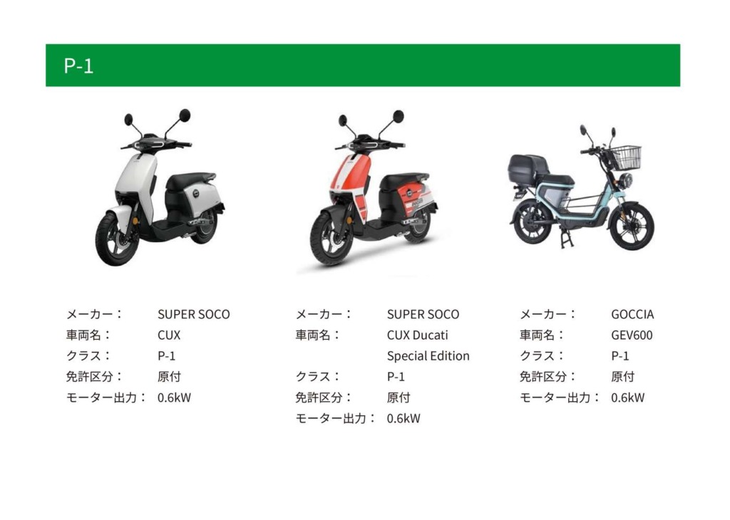 最新のEV(電動)バイクを試すならキズキの『eレンタル819』が最適!