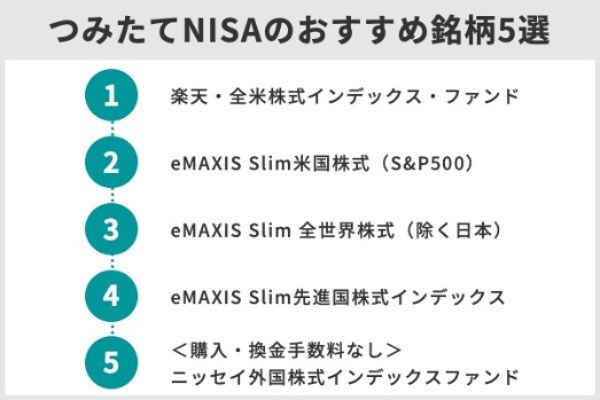 14.つみたてNISA(積立NISA)口座のおすすめランキングTOP10!