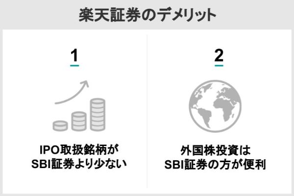 楽天証券のデメリット