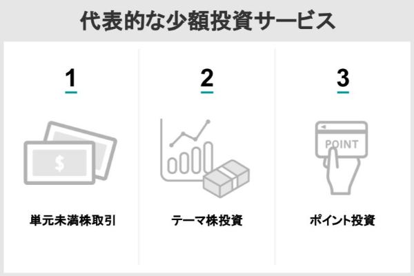 代表的な少額投資サービス