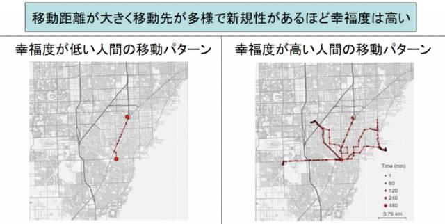 幸せの鍵は新しい場所!人の脳は「移動」を快楽と捉えていた