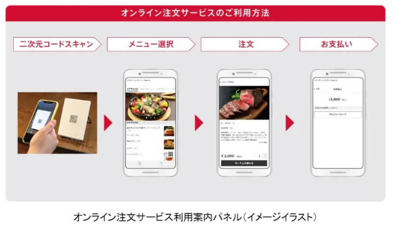 ドコモ、五輪選手村に多言語やキャッシュレス対応のラウンジ開設 5Gを整備しておもてなしを提供