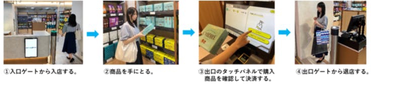 羽田空港に「無人決済店」が開店、スピーディーと非接触を実現したギフトショップ|ANAグループとTTGがタッグ