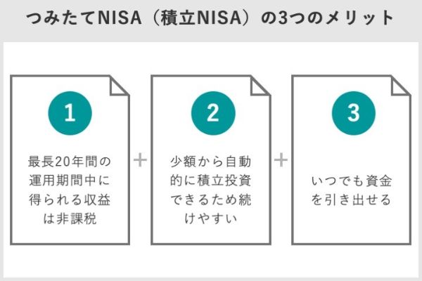 1.つみたてNISA(積立NISA)で資金を引き出す方法は?