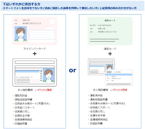 11つみたてnisa,積立,sbi,始め方
