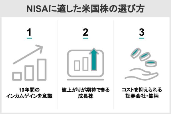 NISAに適した英国株の選び方