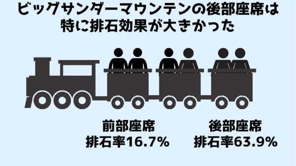 ビッグサンダーマウンテンに腎臓結石を排出させる効果があるという研究