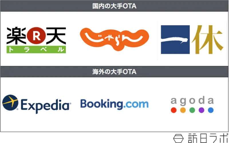 OTAとは?日本と世界の企業を特徴、閲覧数、売上などから紹介