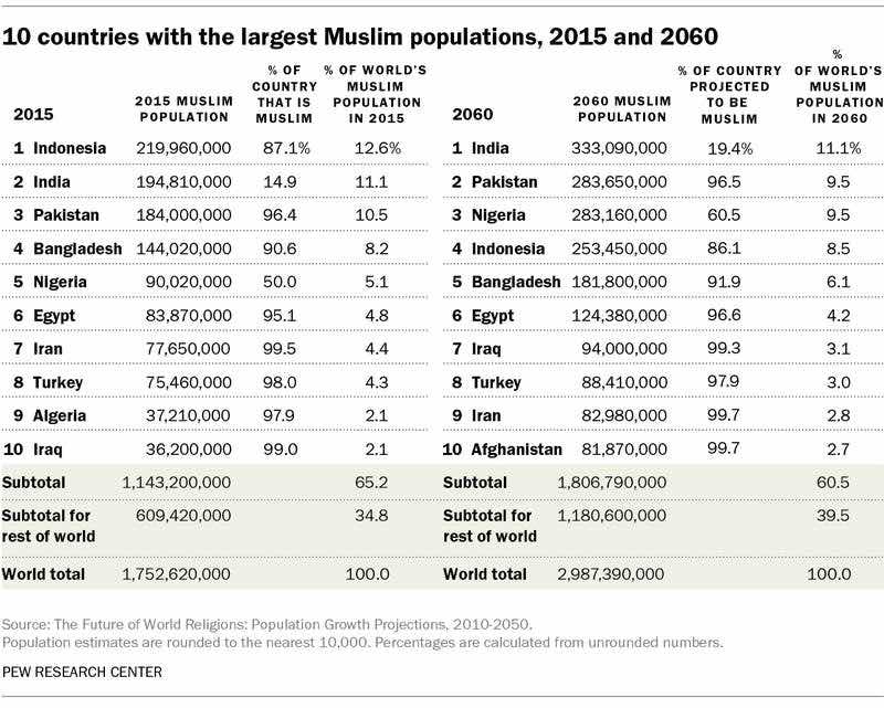 ムスリムにみりんもお酢もNGの理由 17億人のイスラム市場を目指す上で肝要な「ハラル」とは
