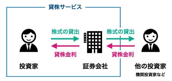 貸株サービス2.jpg