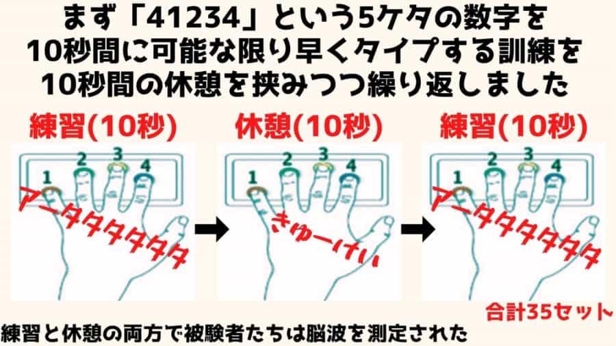 練習中ではなく「頻繁な休憩」がスキルを上達させると判明