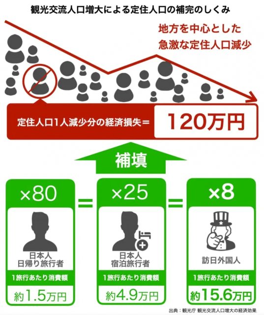 関係人口とは?少子高齢化社会では必須、地域へのファンづくりの一環としても注目
