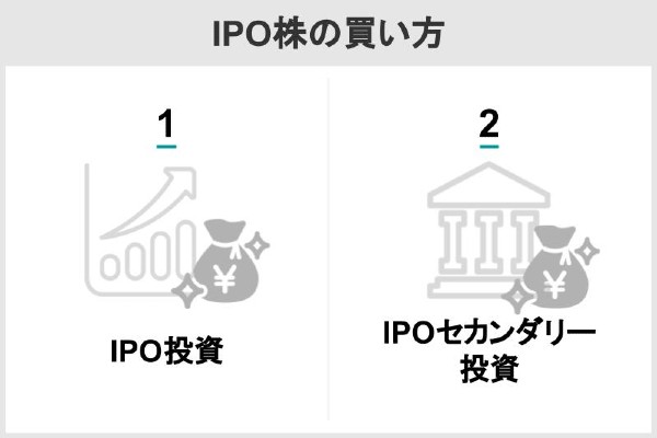 IPO株の買い方
