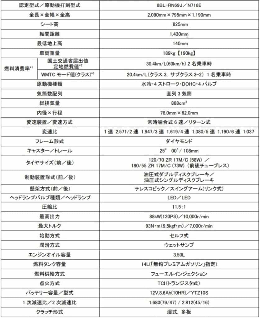 【ヤマハ】エンジン、フレームが刷新されたMT-09/SPが今夏デビュー!価格は110万円から