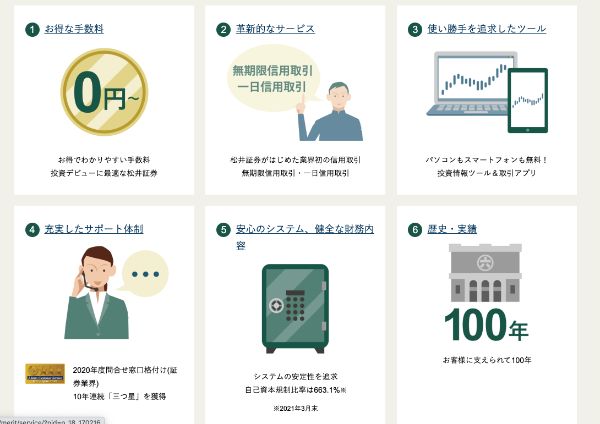 5.松井証券の評判やメリット・デメリットは?手数料、IPO投資など徹底解説