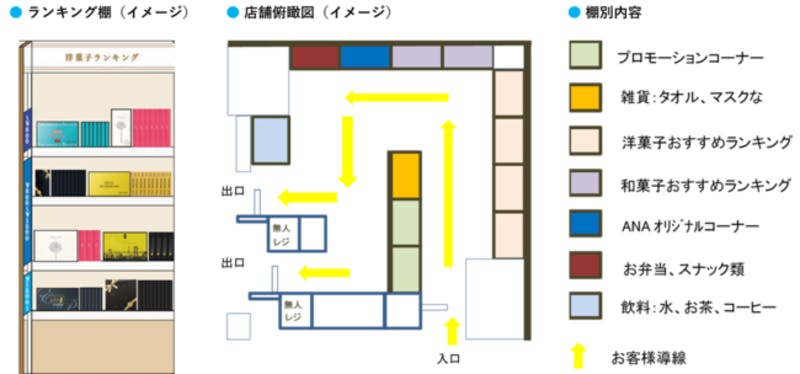 羽田空港に「無人決済店」が開店、スピーディーと非接触を実現したギフトショップ|ANAグループとTTGがタッグ