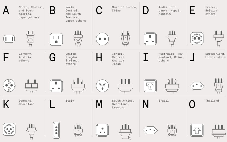 なぜ電圧やプラグ差込口の種類がたくさんあるのか?