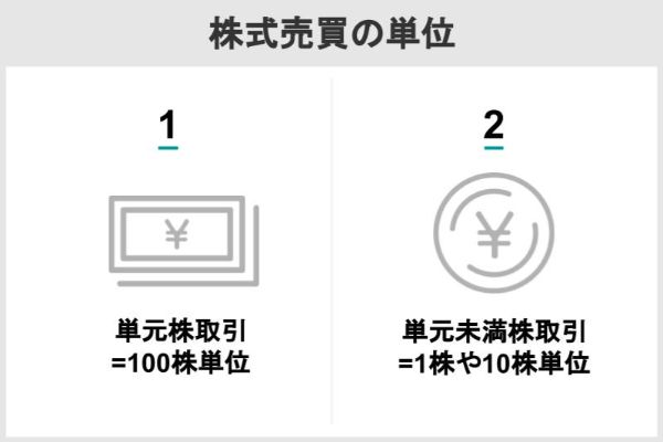 株式売買の単位