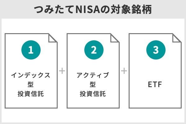 2.つみたてNISAの失敗しない銘柄の選び方
