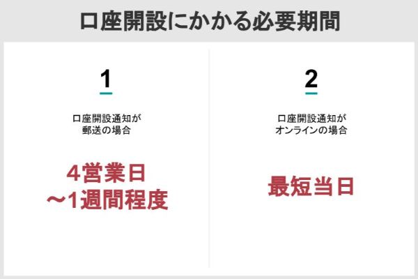 口座開設にかかる必要期間