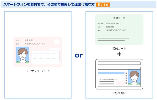 10つみたてnisa,積立,sbi,始め方