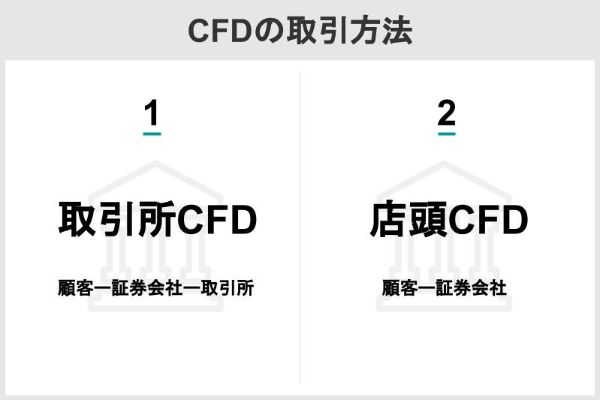 CFDの取引方法