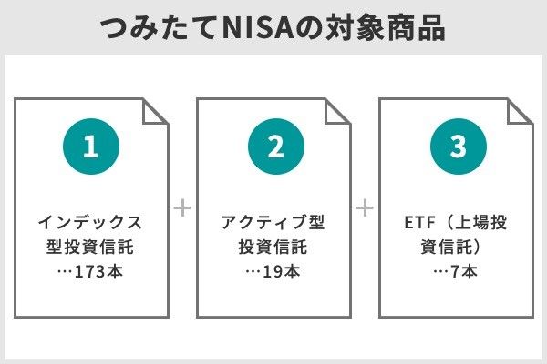 1.つみたてNISA(積立NISA)の利回りランキング!