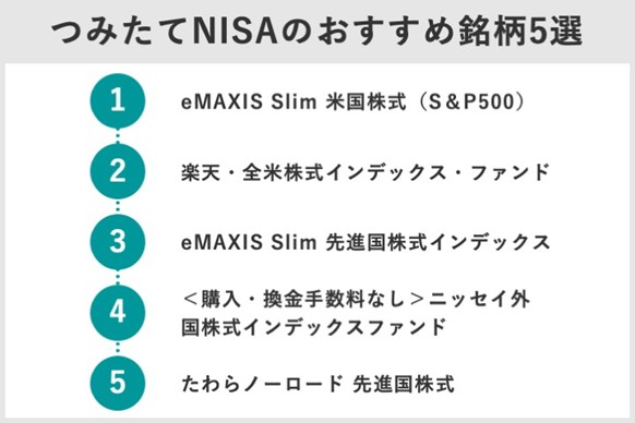 4.つみたてNISA(積立NISA)口座のおすすめランキングTOP10!